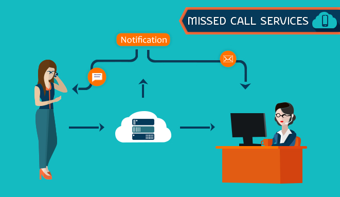 missed_call_service_mumbai